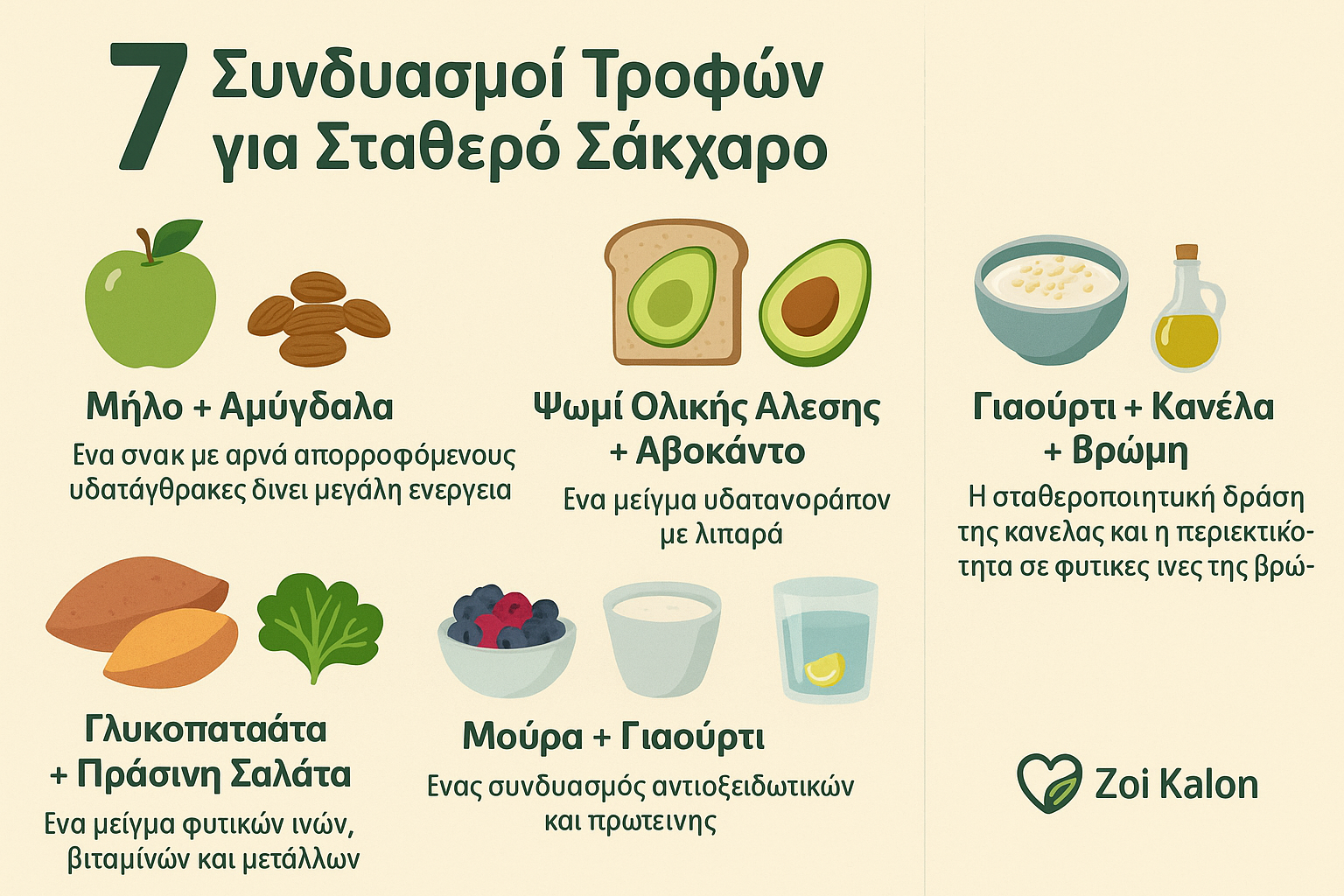 Συνδυασμοί Τροφών που Βοηθούν στη Ρύθμιση του Σακχάρου στο Αίμα